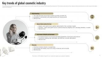 Key Trends Of Global Cosmetic Industry Successful Launch Of New Organic Cosmetic