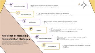Key Trends Of Marketing Communication Strategies Implementation Of Marketing Communication