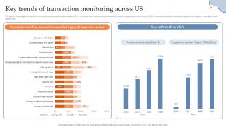 Key Trends Of Transaction Monitoring Across Us Building AML And Transaction