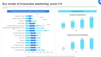 Key Trends Of Transaction Monitoring Across Us Organizing Anti Money Laundering Strategy To Reduce