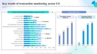 Key Trends Of Transaction Monitoring Across Us Preventing Money Laundering Through Transaction