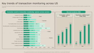Key Trends Of Transaction Monitoring Across Us Real Time Transaction Monitoring Tools