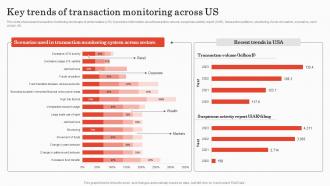 Key Trends Of Transaction Monitoring Implementing Bank Transaction Monitoring