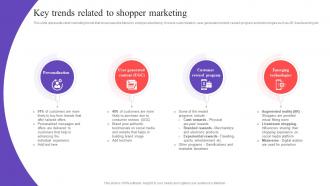 Key Trends Related To Shopper Marketing Executing In Store Promotional MKT SS V