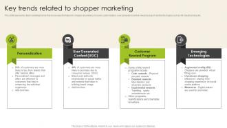 Key Trends Related To Shopper Marketing Introduction To Shopper Advertising MKT SS V