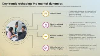 Key Trends Reshaping The Market Dynamics Soap Business Plan BP SS