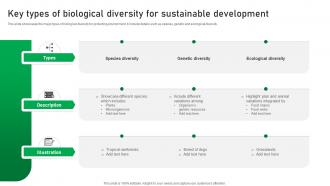 Key Types Of Biological Diversity For Sustainable Development