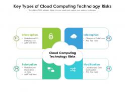 Key types of cloud computing technology risks