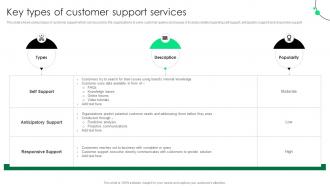Key Types Of Customer Support Services Service Strategy Guide To Enhance Strategy SS