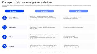 Key Types Of Datacentre Migration Techniques