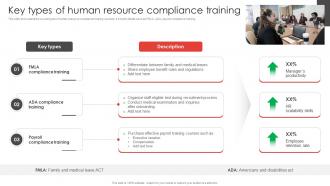Key Types Of Human Resource Compliance Training