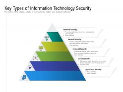 Key Types Of Information Technology Security