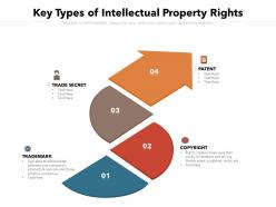 Key types of intellectual property rights