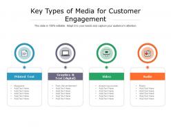 Key types of media for customer engagement