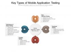 Key types of mobile application testing