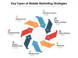Key types of mobile marketing strategies