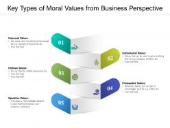 Key types of moral values from business perspective