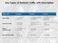 Key Types Of Network Traffic With Description