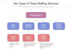 Key types of temp staffing services