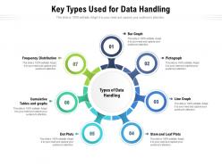 Key types used for data handling