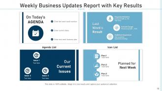 Key updates progress business projects budget risks resourcing