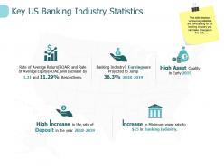 Key us banking industry statistics asset ppt powerpoint presentation gallery backgrounds