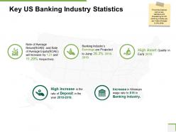 Key us banking industry statistics community bank overview ppt guidelines