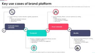 Key Use Cases Of Brand Platform