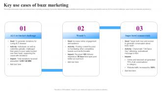 Key Use Cases Of Buzz Marketing Goviral Social Media Campaigns And Posts For Maximum Engagement
