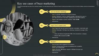 Key Use Cases Of Buzz Marketing Maximizing Campaign Reach Through Buzz