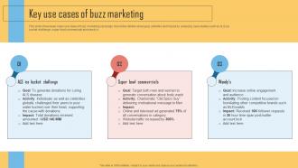 Key Use Cases Of Buzz Marketing Using Viral Networking