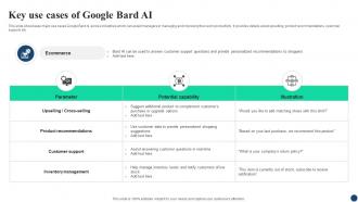 Key Use Cases Of Google AI Google For Business A Comprehensive Guide AI SS V