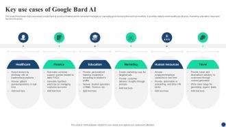 Key Use Cases Of Google AI Google For Business A Comprehensive Guide AI SS V Image Impactful