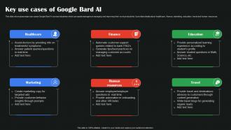 Key Use Cases Of Google Bard AI Google To Augment Business Operations AI SS V Aesthatic Image