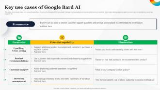 Key Use Cases Of Google Bard AI How To Use Google AI For Your Business AI SS