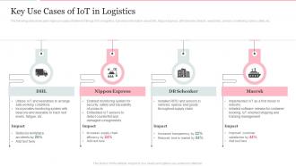 Key Use Cases Of Iot In Logistics Deploying Internet Logistics Efficient Operations