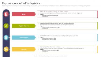 Key Use Cases Of IOT In Logistics Using IOT Technologies For Better Logistics