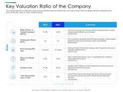Key Valuation Ratio Of The Company Equity Secondaries Pitch Deck Ppt Themes