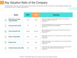 Key valuation ratio of the company investment generate funds through spot market investment