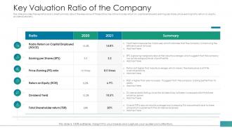 Key valuation ratio of the company investor pitch deck to raise funds from post ipo market