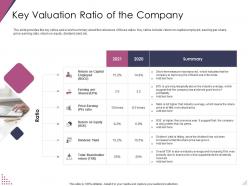 Key valuation ratio of the company pitch deck for after market investment ppt icons