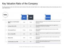Key Valuation Ratio Of The Company Pitch Deck To Raise Funding From Spot Market Ppt Download
