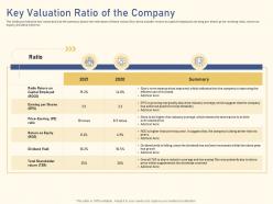 Key valuation ratio of the company raise funding from private equity secondaries
