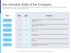 Key valuation ratio of the company raise funds after market investment ppt slide