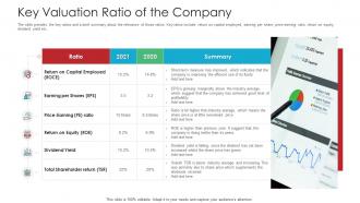 Key Valuation Ratio Of The Company Raise Funds Spot Market Ppt Background