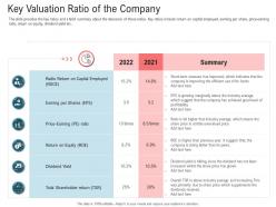 Key valuation ratio of the company secondary market investment ppt brochure