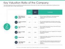 Key valuation ratio of the company spot market ppt information