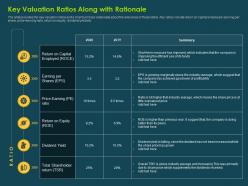 Key valuation ratios along with rationale investment banking collection ppt guidelines