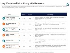 Key valuation ratios along with rationale investment pitch presentation raise funds ppt tips