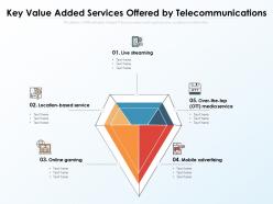 Key value added services offered by telecommunications
